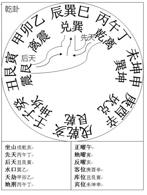 龍門八局水法|中国風水 水法・第5弾・乾坤国宝(龍門八局)水法